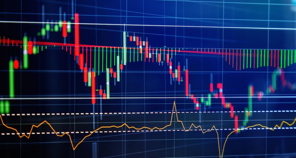 Primo piano di uno schermo di trading digitale che mostra un grafico a candele con candele rosse e verdi, una media mobile rossa discendente e un indicatore oscillatore arancione nella parte inferiore. Il grafico illustra un trend ribassista seguito da una fase di consolidamento e un possibile recupero.