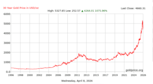 grafico gold price