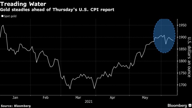 Grafico Bloomberg che mostra il prezzo spot dell'oro (gen–giu 2021): calo fino a ~1.680 $/oz a marzo, poi risalita a ~1.900 $/oz a giugno, dove si stabilizza in attesa del dato CPI USA.