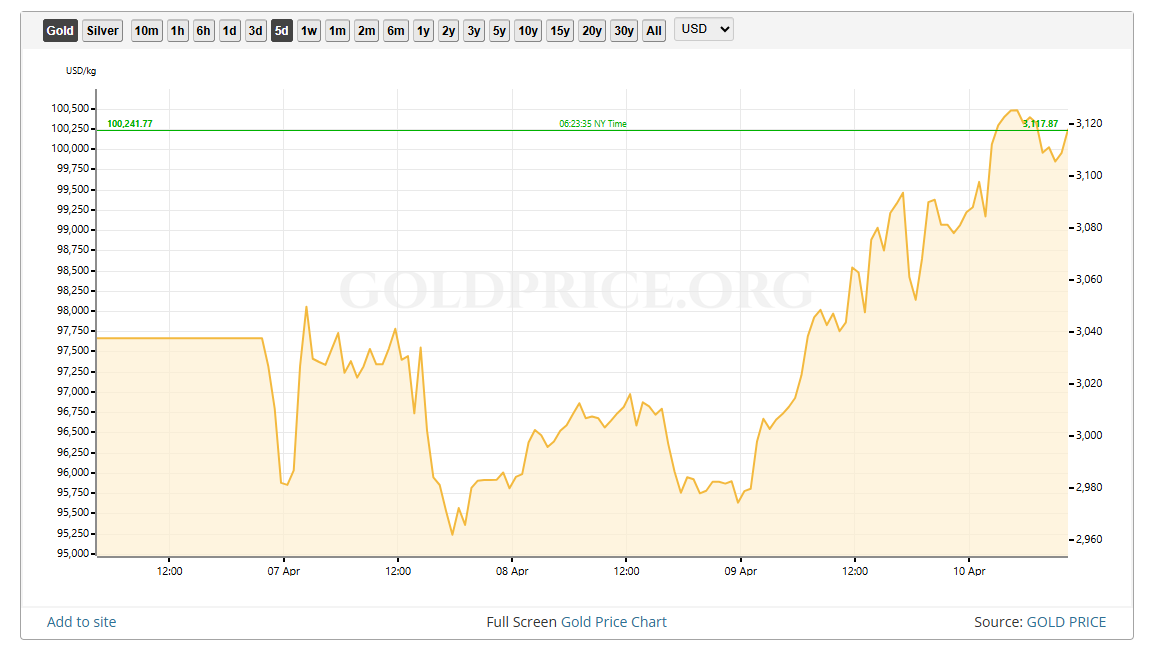 https://goldprice.org/gold-price-chart.html